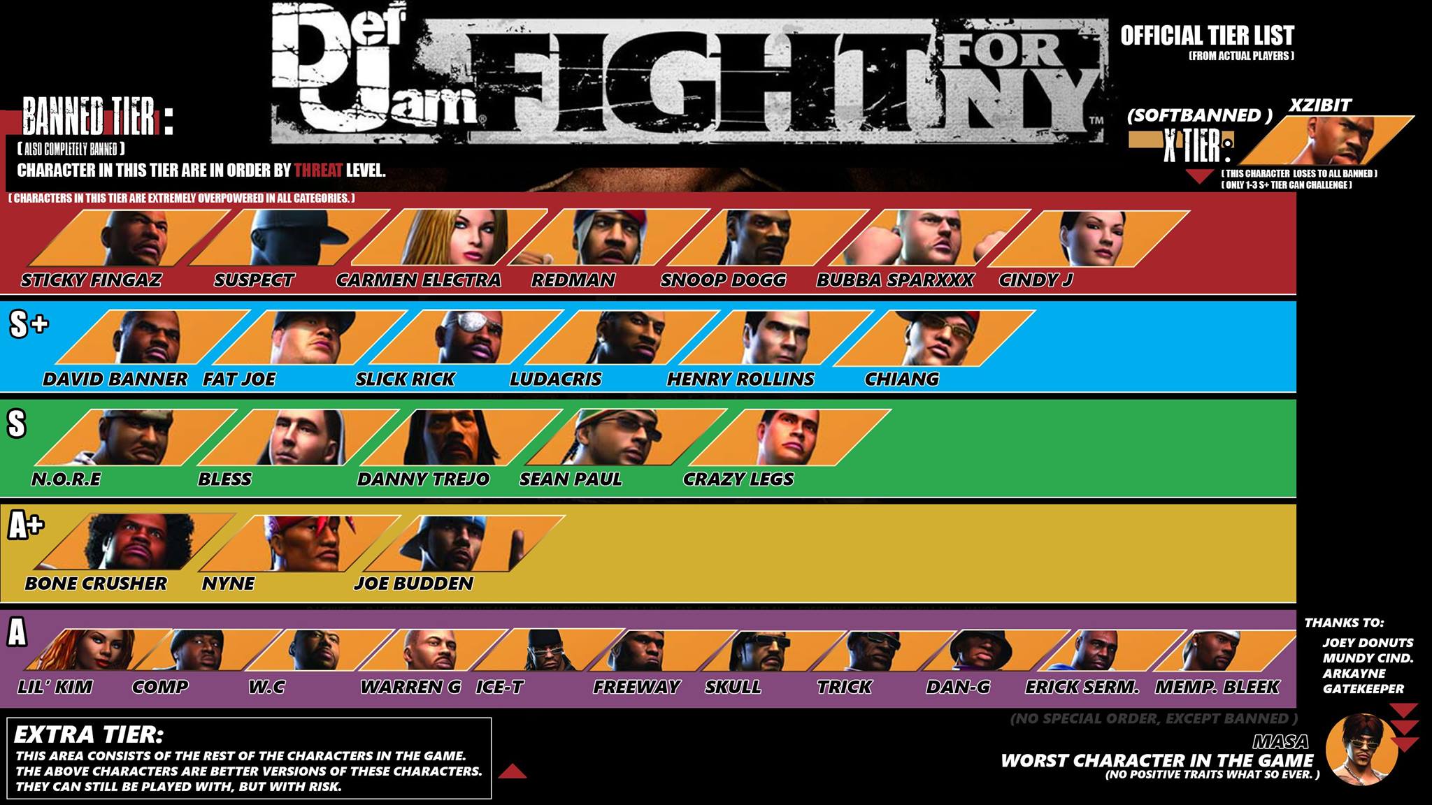 def jam fight for ny ps2 moves